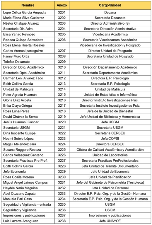 20260807-Directorio Virtual de la Facultad