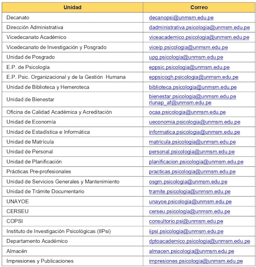 20260807-Directorio correos de la Facultad