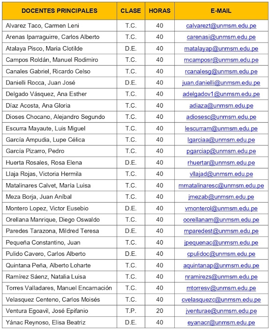 20260807-Docentes principales